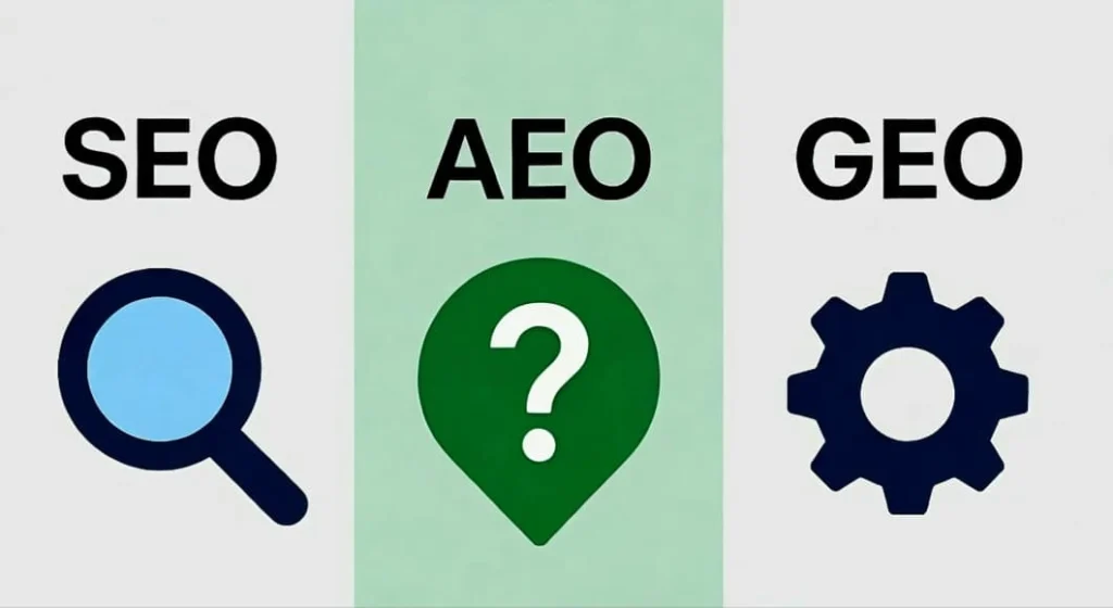 SEO vs AEO vs GEO