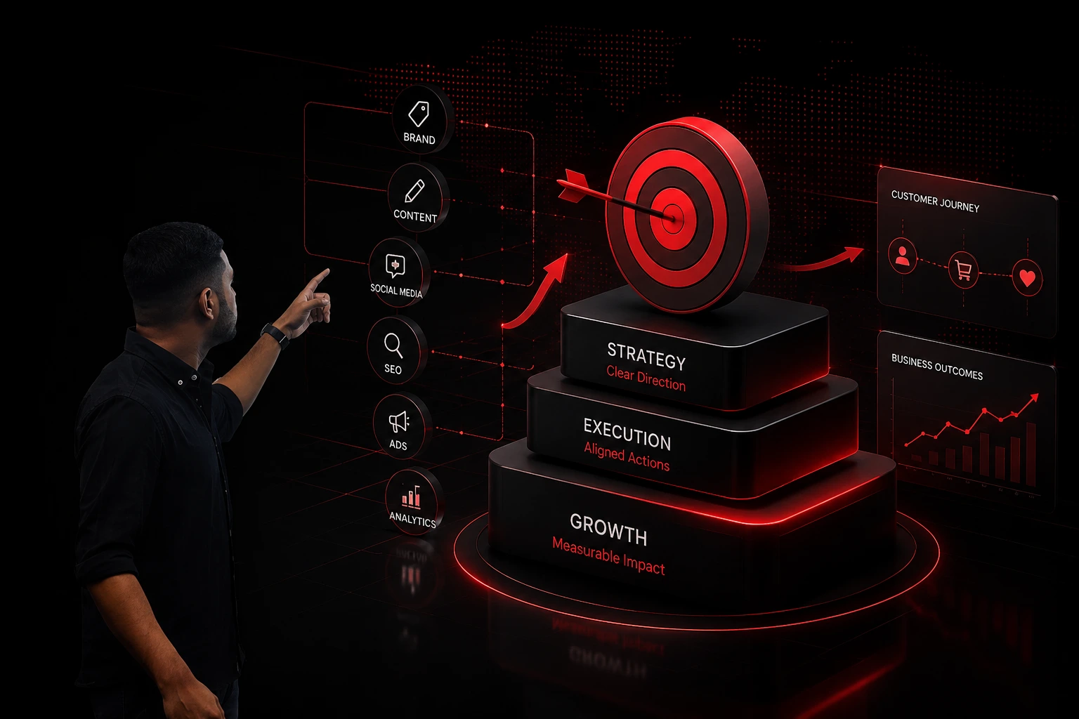 Integrated Marketing Expert in Kerala Muhammed Ashik showcasing a strategic marketing growth system that connects branding, SEO, advertising, automation, and customer acquisition.